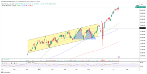 Nifty 50 Index