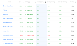 Nifty 50 Top Weekly Performers