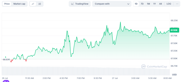 Bitcoin analysis