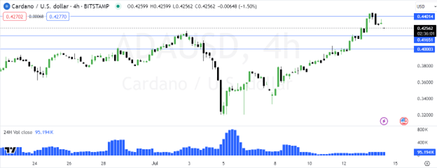 Possible Market Moves and Trading Strategies