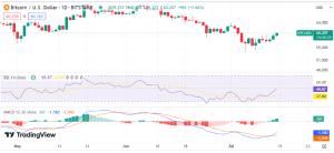 Relative Strength Index