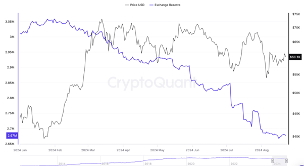 CryptoQuant 1