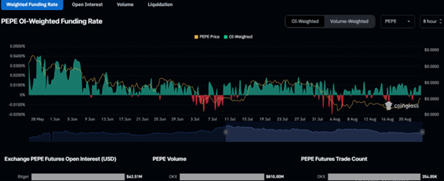 PEPE market analysis 