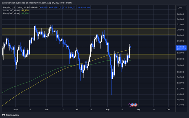 TradingView