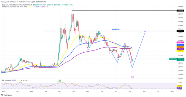 TradingView chart