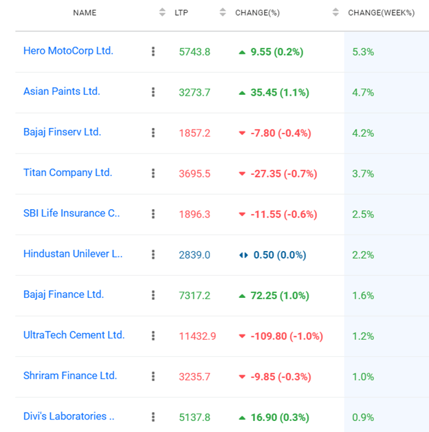 Nifty 50